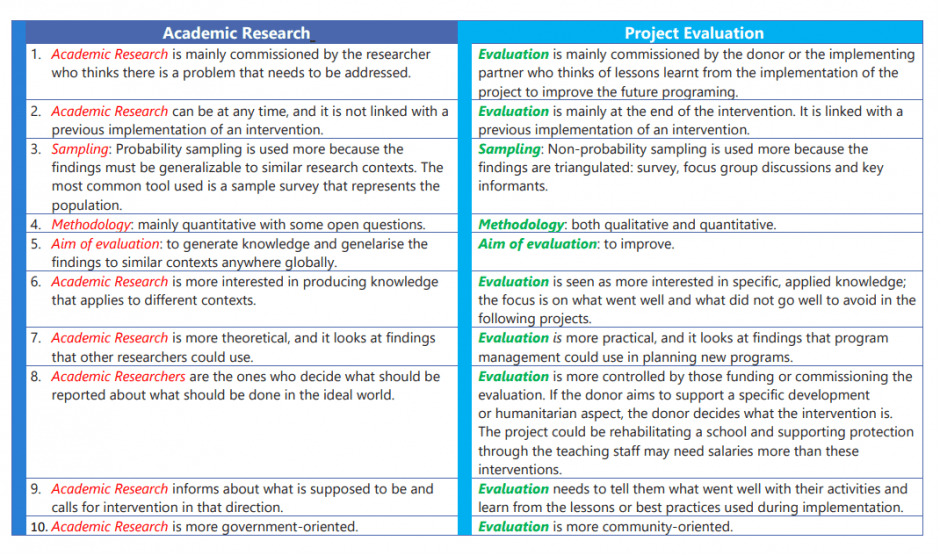 Understanding the Difference Between Academic Research and Evaluation ...