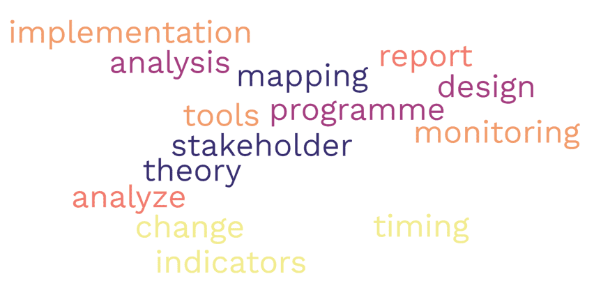 Monitoring and Evaluation Process