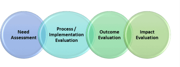 What Is The Importance Of Monitoring And Evaluation Pdf