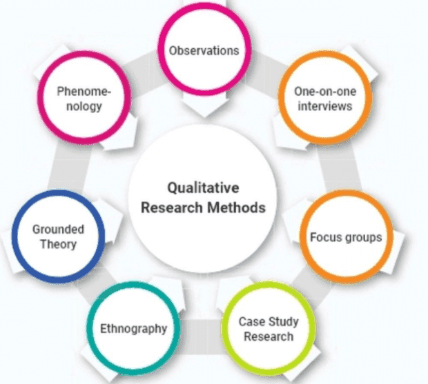 Examples of qualitative data - EvalCommunity EvalCommunity