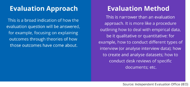 Evaluation Approaches versus Evaluation Methods