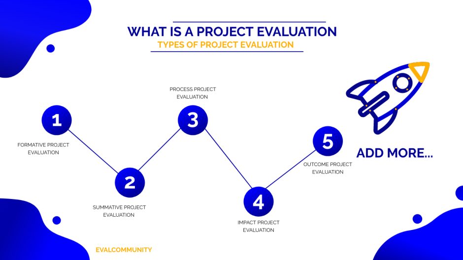 What is a project evaluation